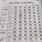 เลขออกตามวัน